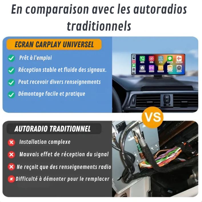 Écran CarPlay avec Caméra Embarquée | La Technologie Suprême®